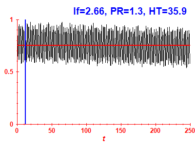 Survival probability